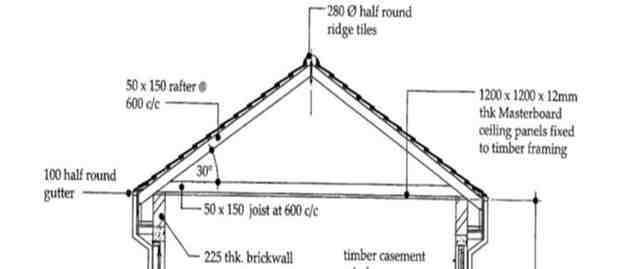 BPM207 TMA 2 Q.3 figure 1