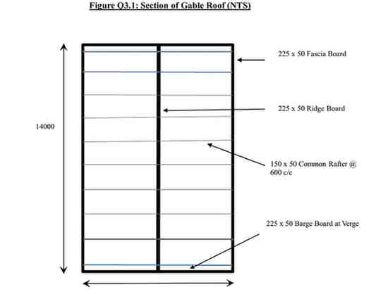 BPM207 TMA 2 Q.3 figure 2