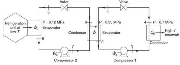 Thermodynamics Project Questions 2026 | Nanyang Technological University