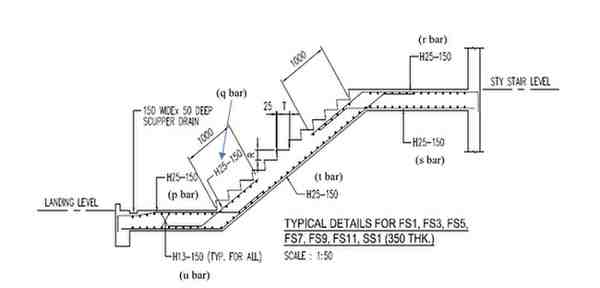 QSM301 ECA Figure Q3.3: Stair Details (NTS)