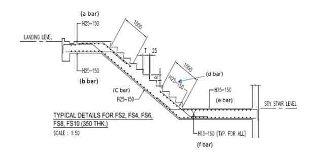 QSM301 ECA Figure Q3.4: Stair Details (NTS)