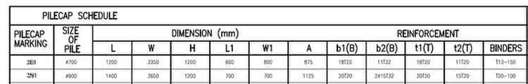Table Q1.2: Pile Cap Details
