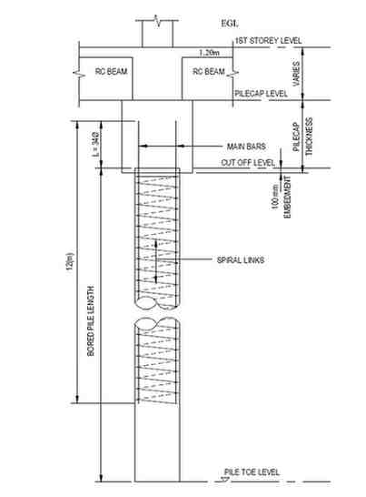 QSM301 ECA Figure Q1.4: Bored Pile Details  