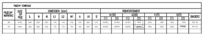 Table Q1.1: Pile Cap Details