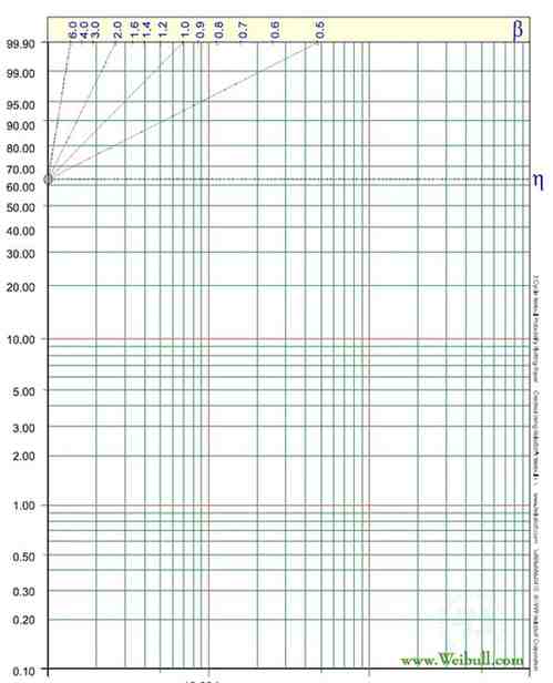 EAS437 TMA Appendix A Figure