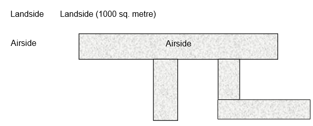 ECAT101 Assessment Project Figure