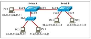 ICT259 Computer Networking Tutor-Marked Assignment 2026