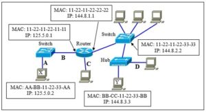 ICT259 Computer Networking Tutor-Marked Assignment 2026
