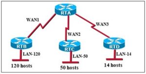 ICT259 Computer Networking Tutor-Marked Assignment 2026