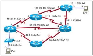 ICT259 Computer Networking Tutor-Marked Assignment 2026